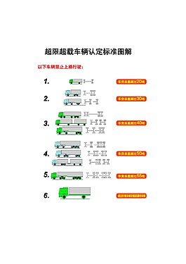 超限超载车辆图解
