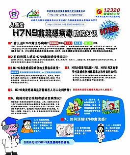 h7n9禽流感展板