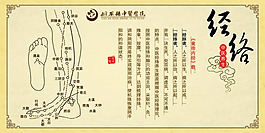 中医院经络按摩养生海报psd素材