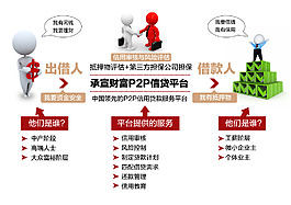原创P2P公司运营模式流程图