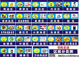 超市区域分类牌