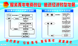 共青团团委流程图