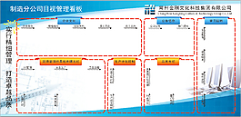 金刚科技有限公司展板