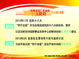 党的战略布局形成的三大阶段