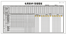 汽车行业电销展板