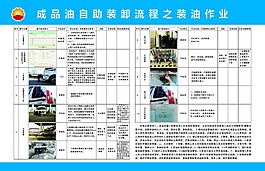 中石油成品油自助卸装流程之装油作业