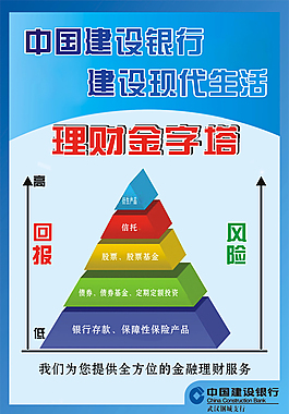银行海报