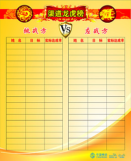 移动渠道龙虎榜