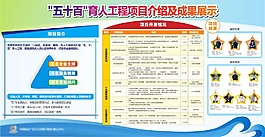 项目介绍成果展板报