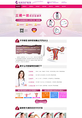 妇科疾病专题