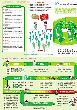 肺结核患者须知图片