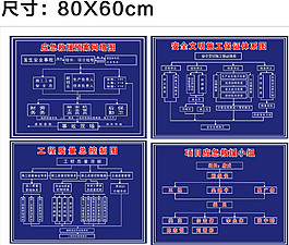 建设项目部安全体系图图片