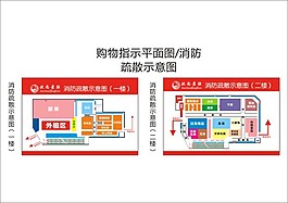 超市消防疏散示意图