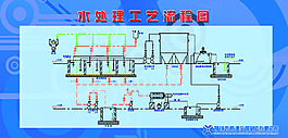 污水处理流程图