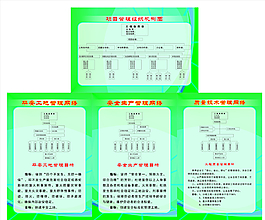 安全管理網絡圖圖片質量管理網絡圖圖片管理網絡圖圖片安全組織機構