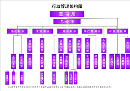 行政结构图图片