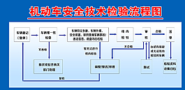 机动车安全技术检验流程图图片