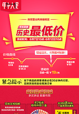 历史最低价价格曲线