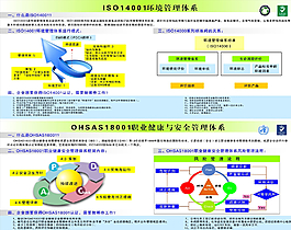 ISO14001环境管理体系图片