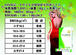 BMI值海报