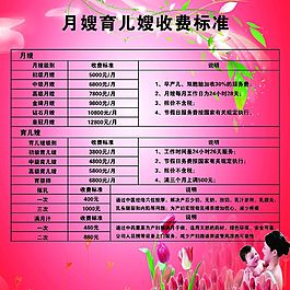 月嫂高清表格图