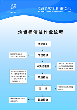 垃圾桶清洁作业流程图片