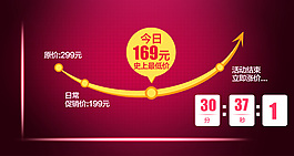 价格波动曲线