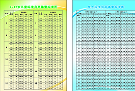 儿童成长标准体重表图片