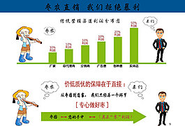 自产自销分布图