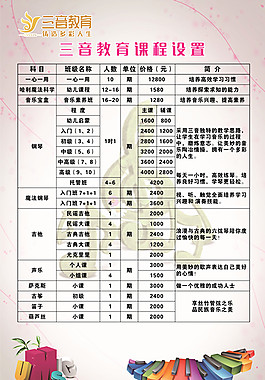 课程设置展板价目表