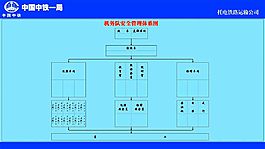 机务队安全管理体系图