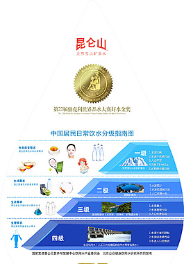 昆仑山矿泉水 水源分级