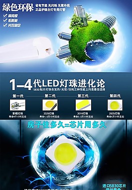 led详情页模板设计