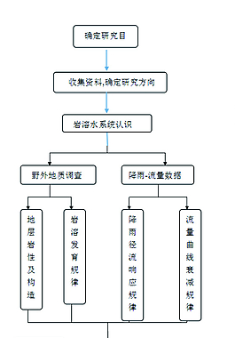 技术流程框图图片