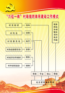 六位一体村级组织体系建设工作模式