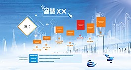 智慧城市现代科技