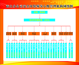 安全领导小组结构图