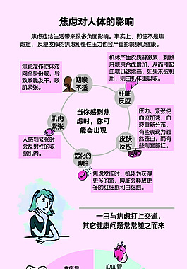 焦虑对人体的影响