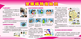 艾滋病防治知识图片