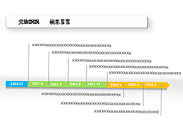 企业发展史时间线PPT图表