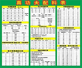 真功夫配料表