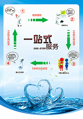 水行业海报