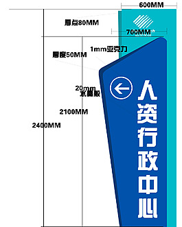 雙面板指示牌