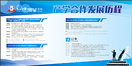 产学结合发展历程