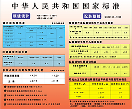 配镜标准