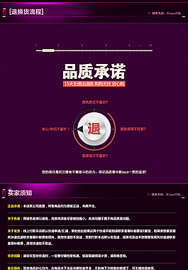 淘宝详情描述购物流程设计