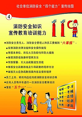 消防"四个能力"宣传牌四