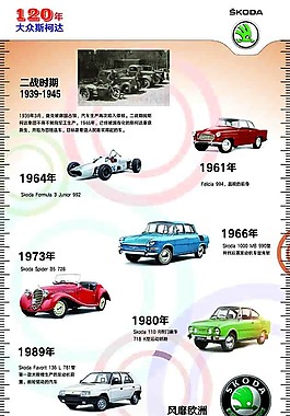 斯柯达发展史