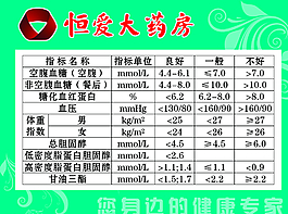 血糖指数图片