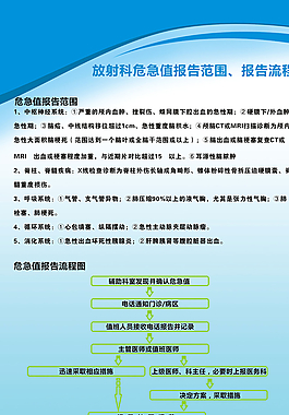 放射科危急值图片